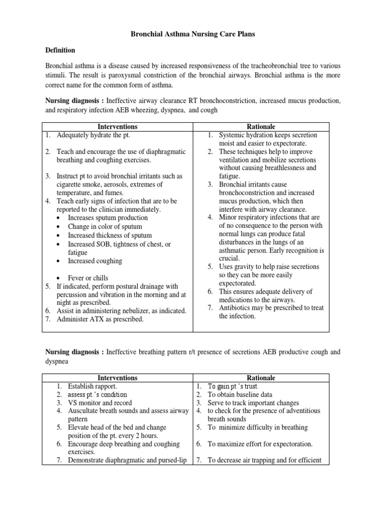 Bronchial Asthma Nursing Care Plans Asthma Respiratory