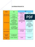 Jadual Peperiksaan STPM Dan Muet 2010