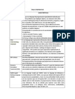 Tabla Comparativa