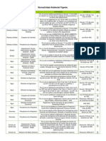 Normatividad Ambiental Vigente PDF