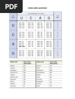 Codon Table Worksheet