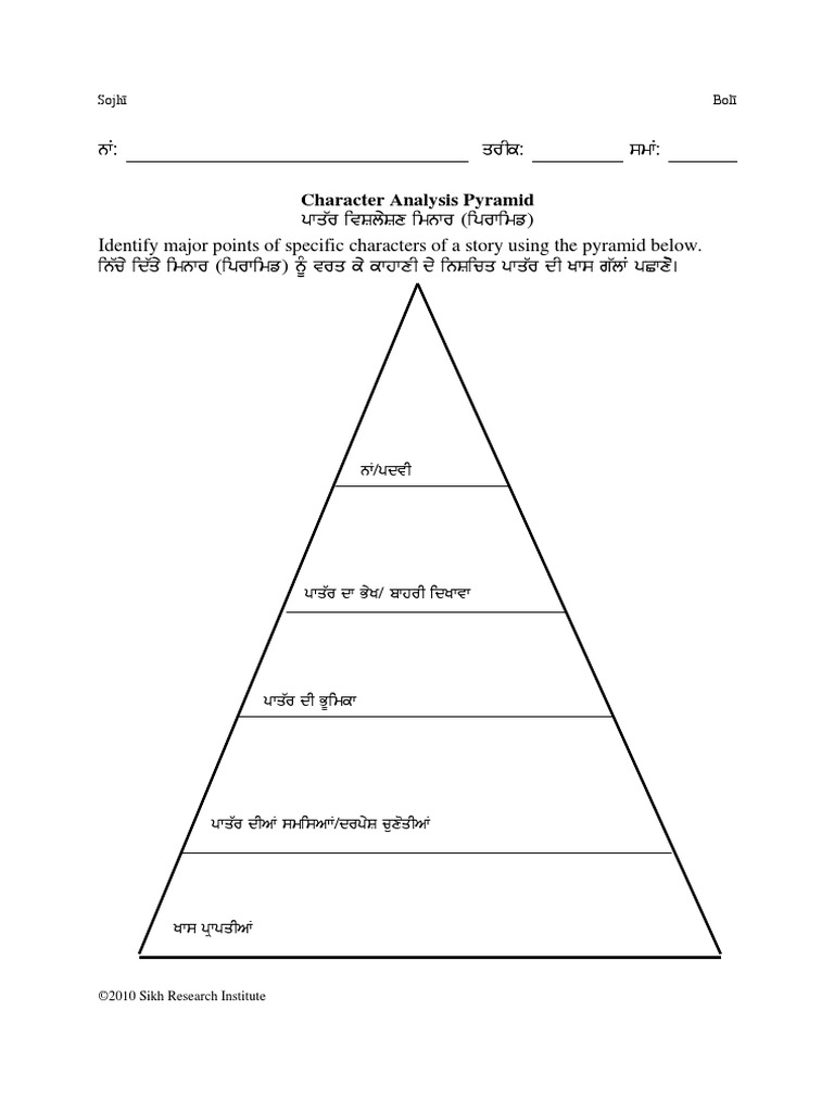 NW: Qrik: SMW:: Character Analysis Pyramid | PDF | Games & Activities ...