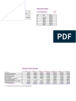 Projected Cashflow