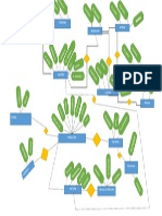 Modelo Entidad Relacion PDF