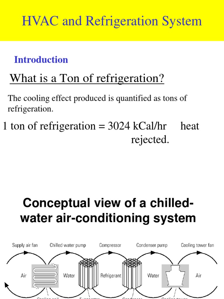 HVAC and Refrigeration System | PDF | Gas Compressor | Air Conditioning