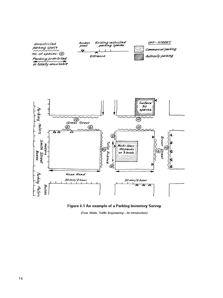 Figure 4.1 An Example of A Parking Inventory Survey: (From Wells ...