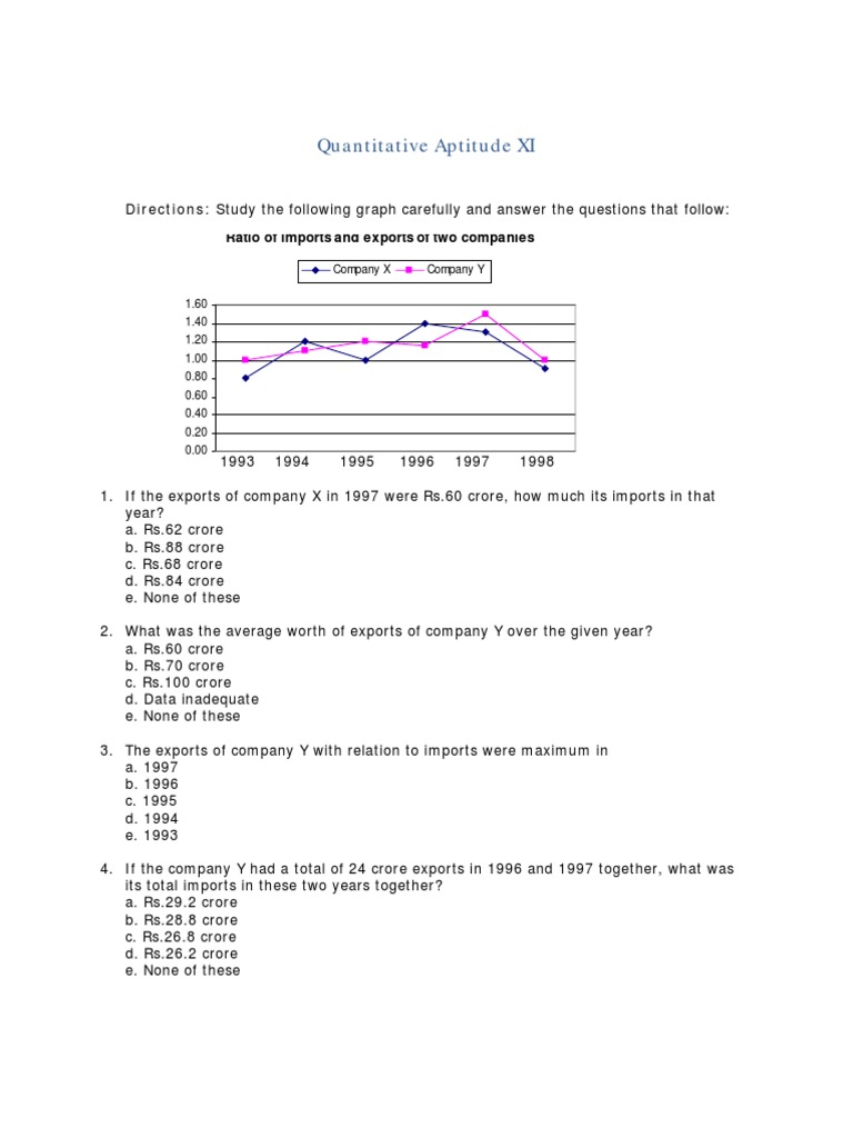 Quantitative Aptitude Practice Questions | PDF | Rupee | Money