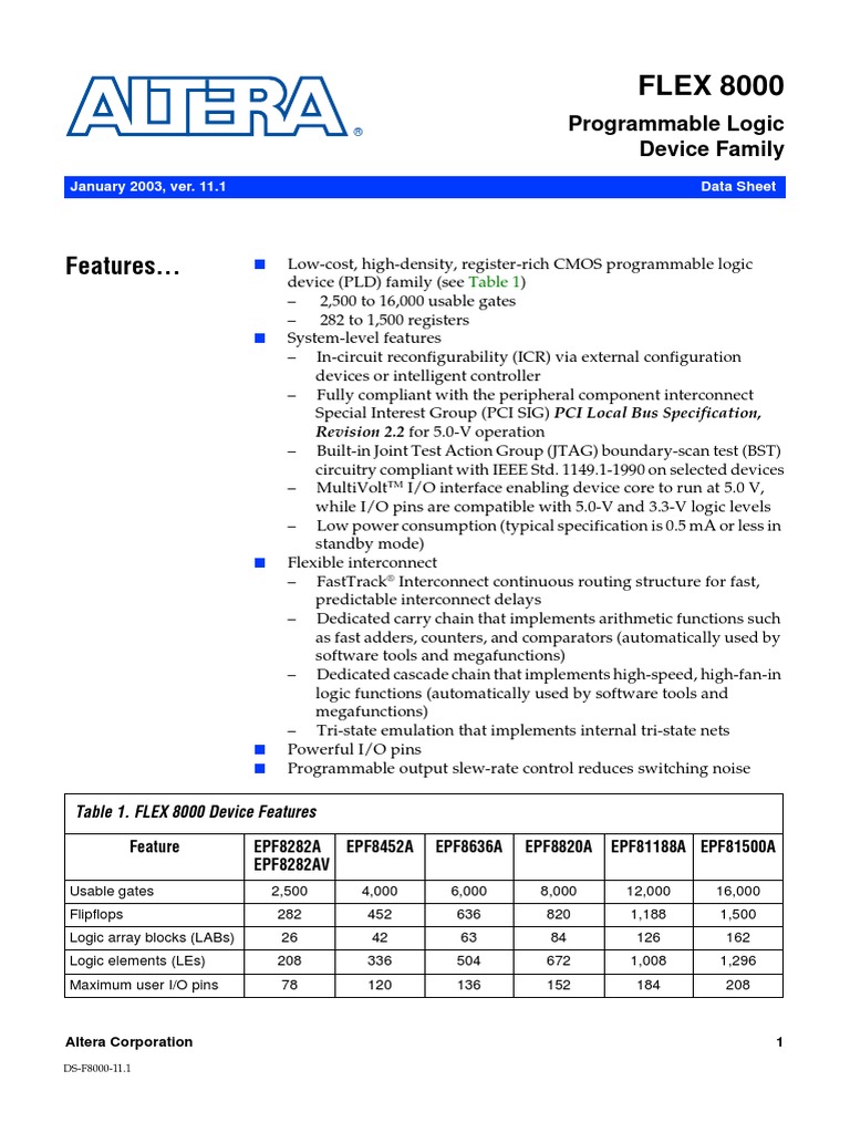 Altera Epf8282alc84 4 PDF Hardware Description Language Input/Output
