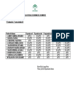 Calificaciones 2 Curso 1 Eval