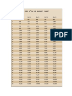 XP Budget Chart