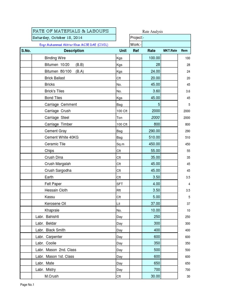 civil-rate-analysis