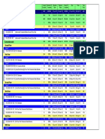 2 Weeks Look Ahead