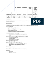 Autonomics para Pre para Post Sympa Pre Sympa Post Sympa Post (Sweat Glands, Arrector Pili, Cutaneous BV) Receptors Nts Length