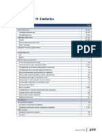 Appendix H Statistics: Description Total