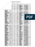 PESO, DOSIS Y PRESENTACIONES DE MEDICAMENTOS PEDIATRICOS