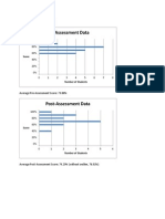 6 Summative Assessment Data