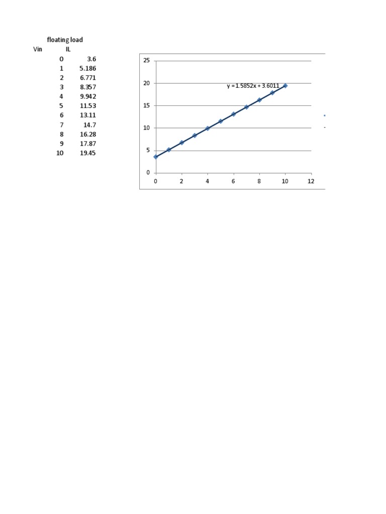 Voltage vs. Load Data Analysis | PDF