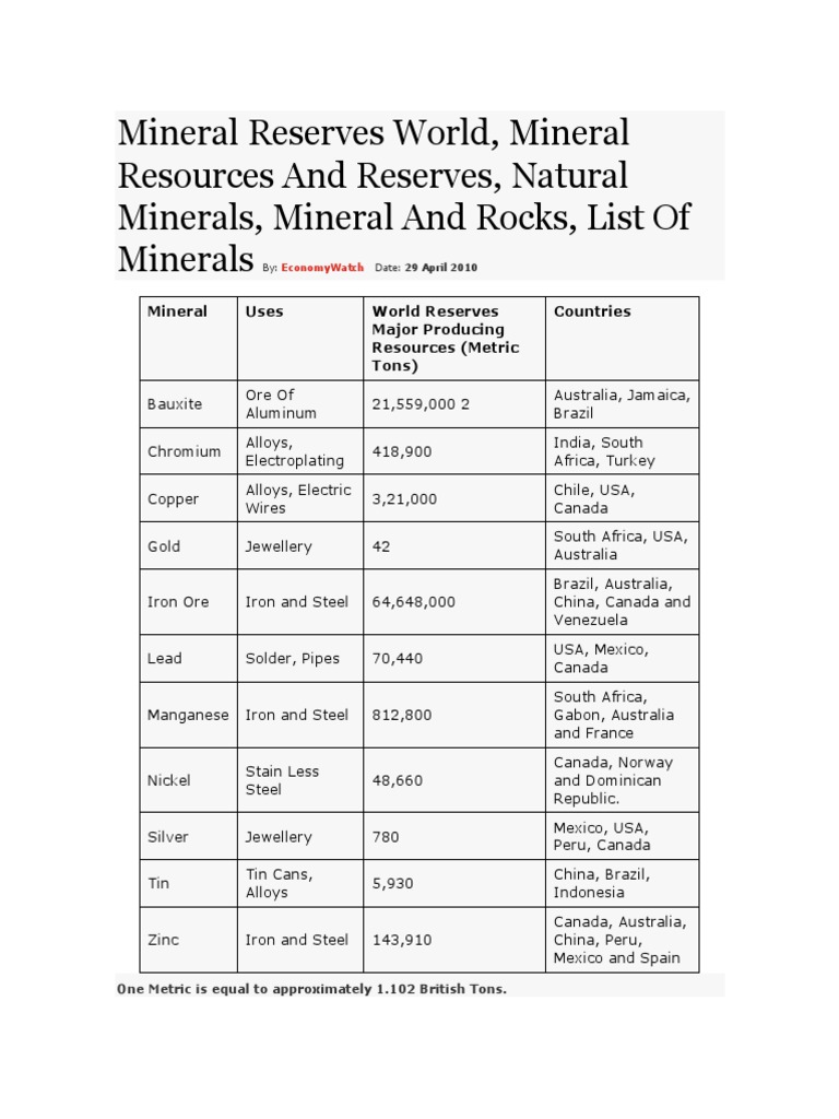 Mineral Reserves World, Mineral Resources And Reserves, Natural