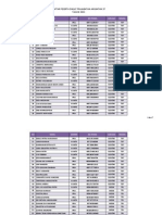 Pembagian Siswa Ojt 37 Pembangkitan Dan Transmisi