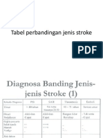 Tabel Perbandingan Jenis Stroke