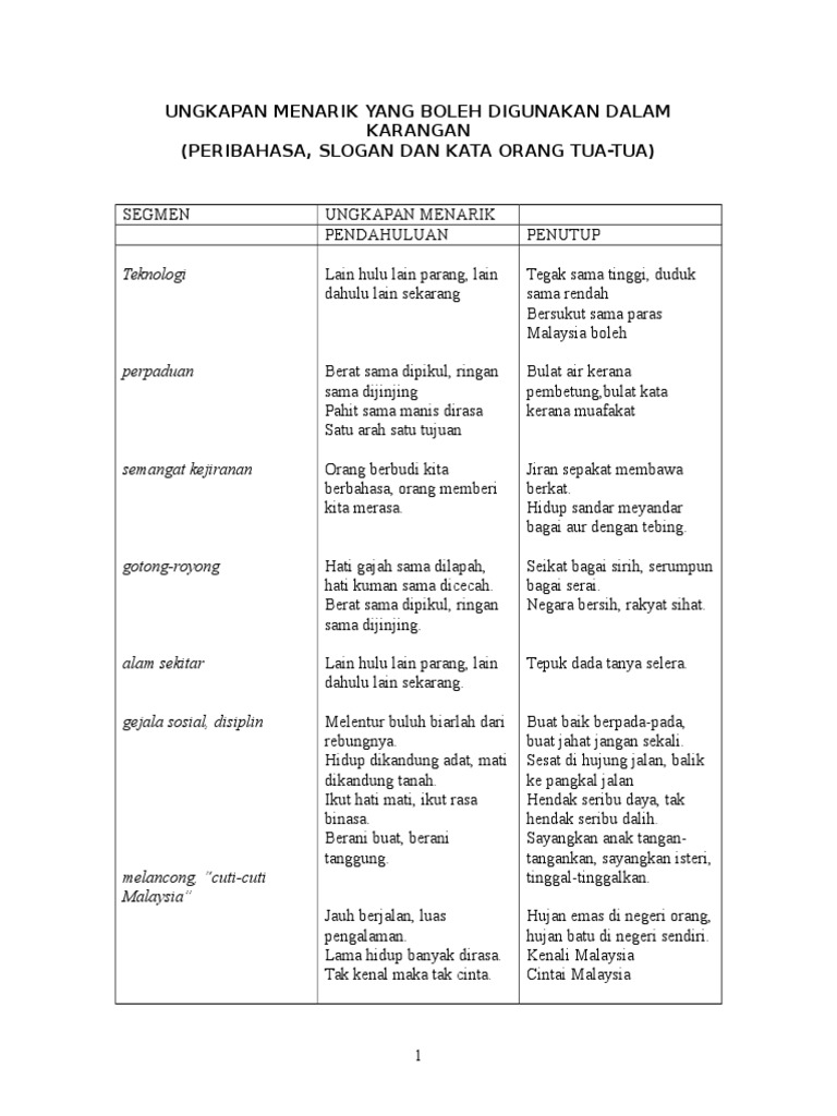 Ungkapan Menarik Pdf