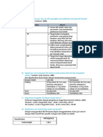 Learning Objective(Fiba)