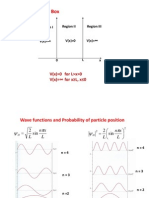 Particle in A 1-d Box: Region I Region II Region III