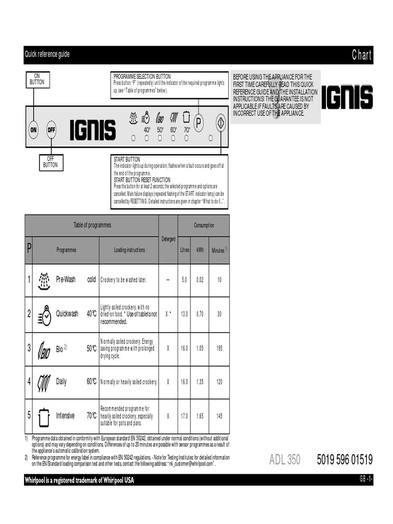 Ignis Adl 350 PDF | PDF | Dishwasher | Waste