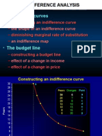 Indifference Curves