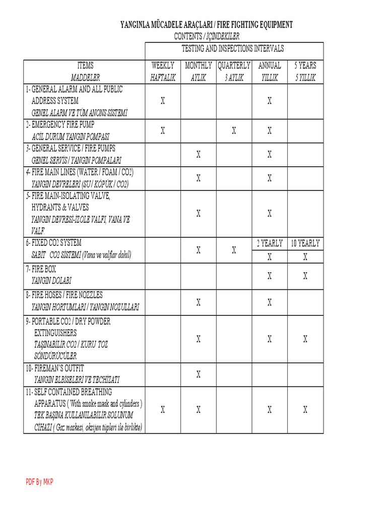 FIRE FIGHTING EQUIPMENT PLANNED MAINTENANCE.pdf Fire Sprinkler System