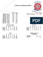 Luton Town vs Hartlepool United