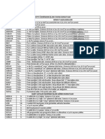 Pic 18F452 Assembly Komut Seti PDF