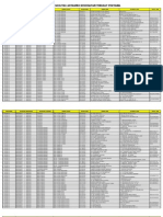 Data Faskes Tingkat Pertama