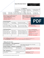 Tenses Chart