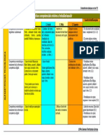 minims competencies tac cicles.pdf