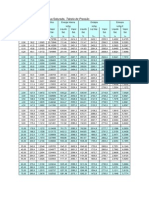 Tabelas_de_Vapor.pdf
