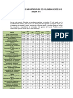 Exportaciones e Importaciones Juan