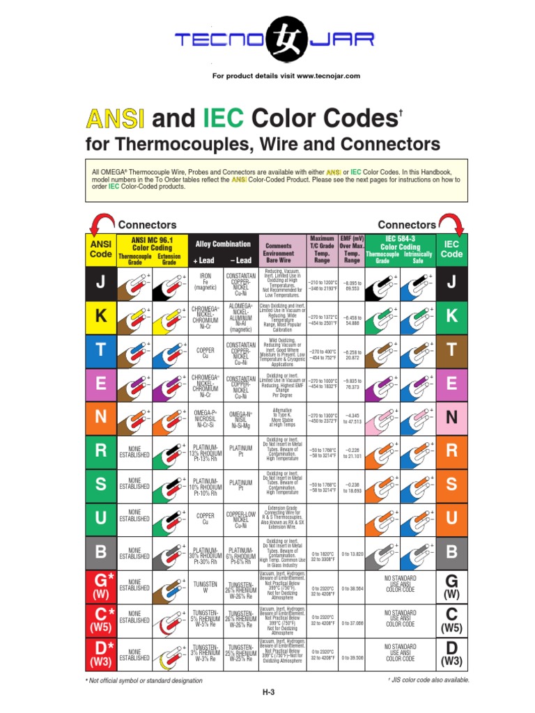 TC Colorcode PDF | PDF | Thermocouple | Platinum