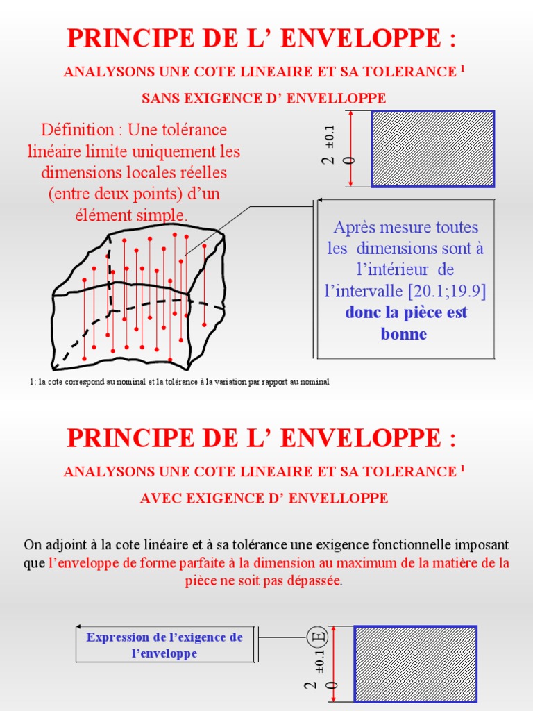 Exigence de l'Enveloppe