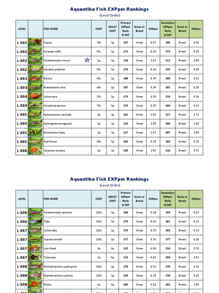 Fish Growth and Breeding Rankings | PDF | Aquatic Vertebrates | Fish