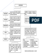 Mapa Conceptual