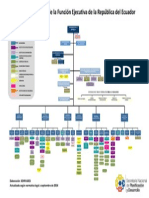 Organigrama Funcion Ejecutiva. Ecuador PDF