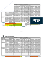 IPER Seguridad