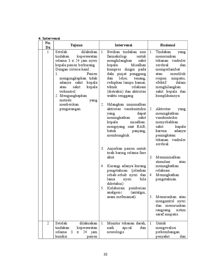 Intervensi Askep Hipertensi