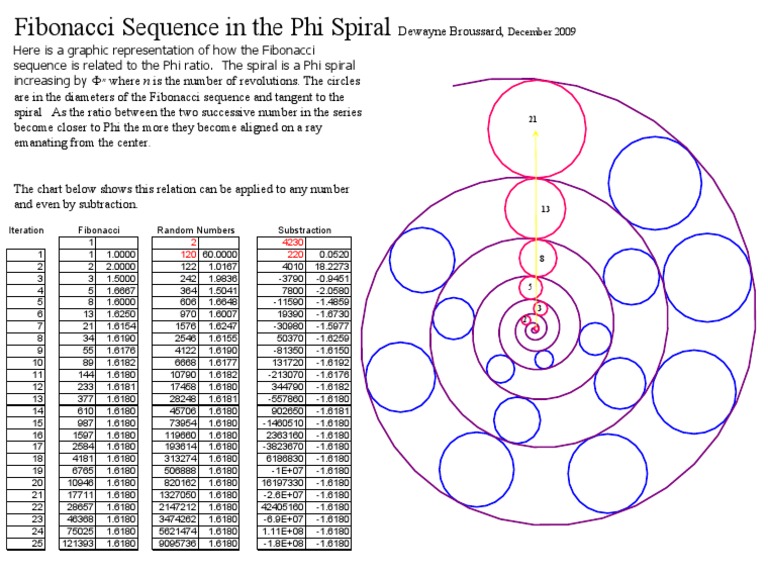 Fibonacci Sequence in The Phi Spiral | PDF | Mathematical Objects ...