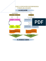 Mapa Conceptual Educación y Perfil Del Docente