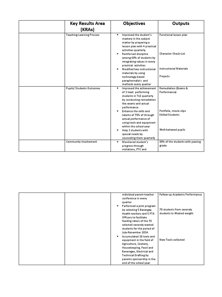 Key Results Area-Oronan | PDF