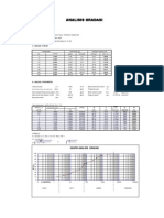 Analisis Gradasi