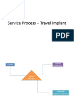 Service Process Travel Implant