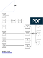 SAP FICO Process Flow Diagram